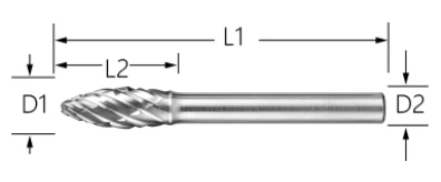 FOR STEEL AND CAST STEEL<br>SHAPE: <em>SH</em>