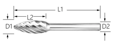 FOR STAINLESS STEEL, TITANIUM ALLOY <br>SHAPE: <em>SH</em>