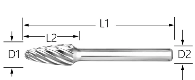 FOR ALUMINUM AND NON-FERROUS METAL <br>SHAPE: <em>SF</em>